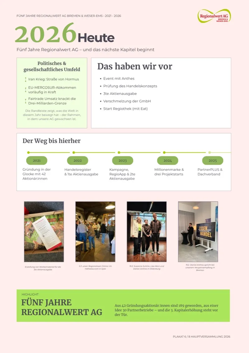 Meilenstein-Poster der Regionalwert AG